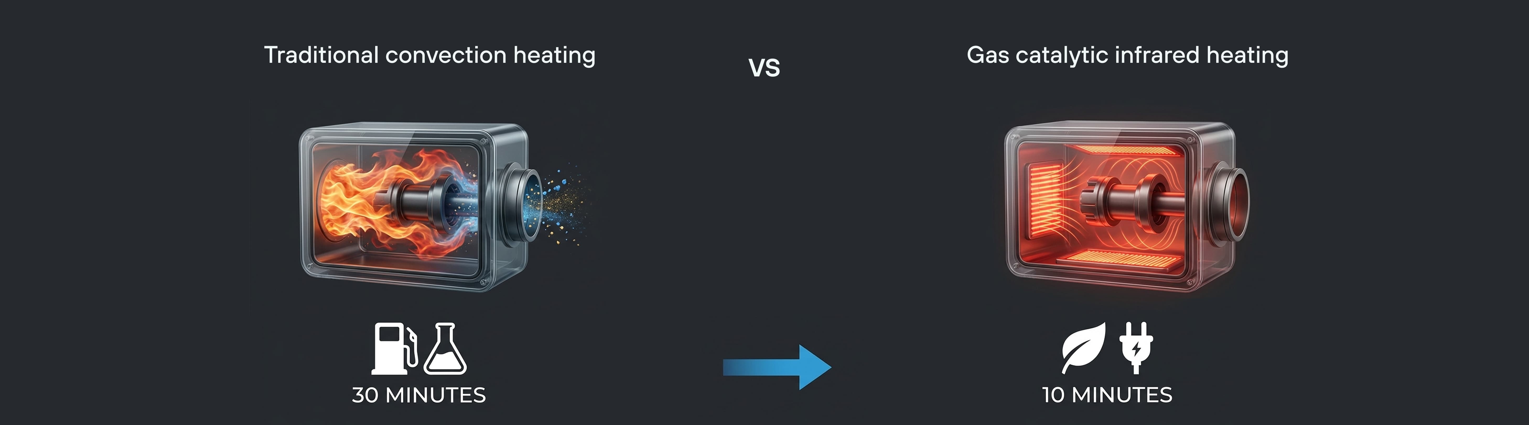 Thermal Optimization of Powder Coatings